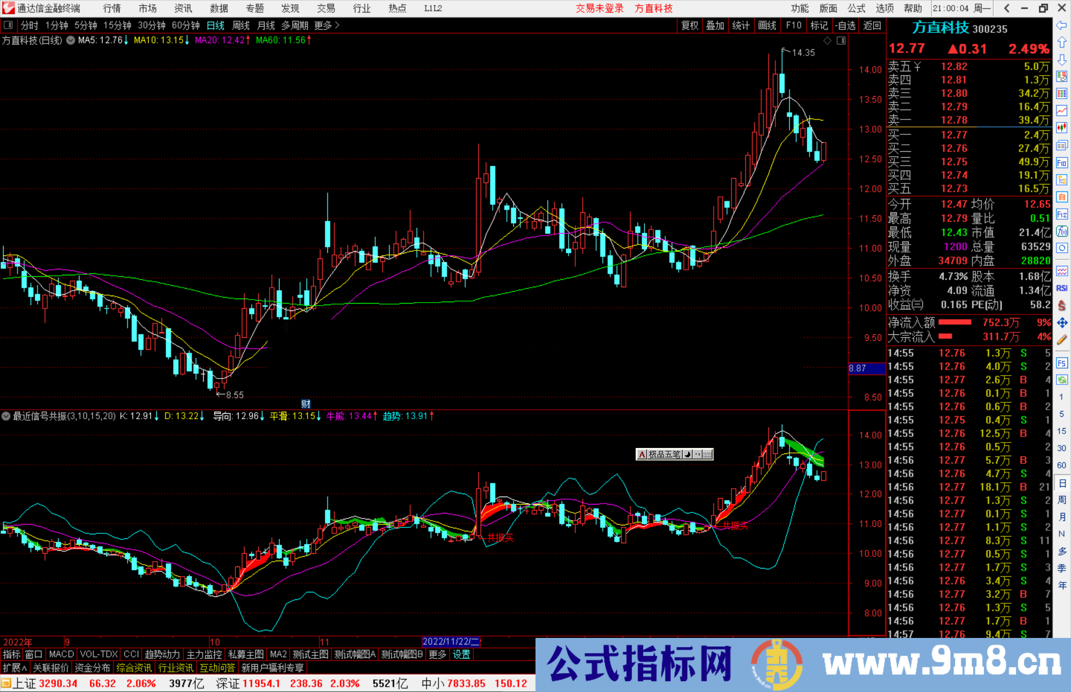 通达信牛熊趋势共振副图指标公式源码