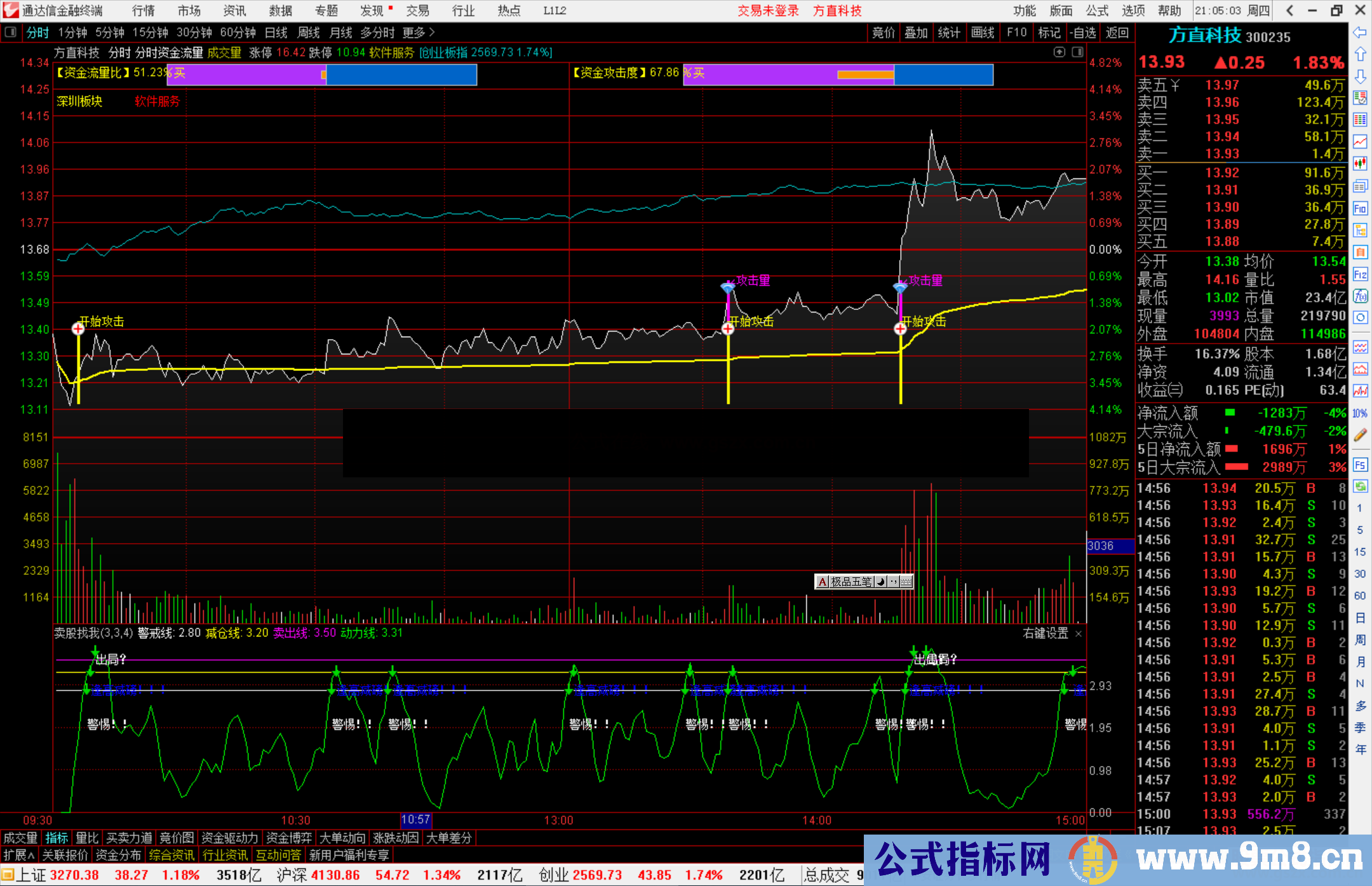 通达信分时资金流量主图指标公式