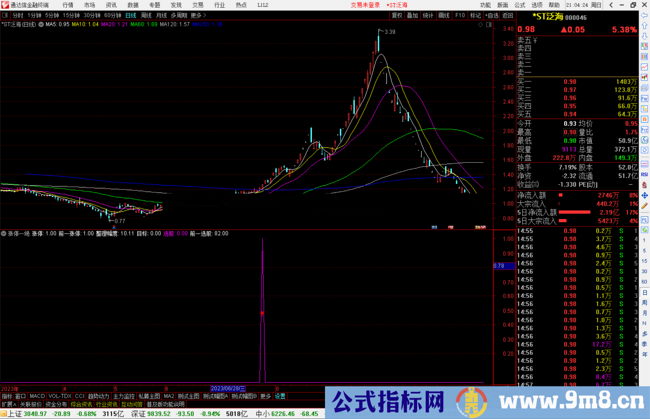 通达信涨停一绝指标公式源码副图