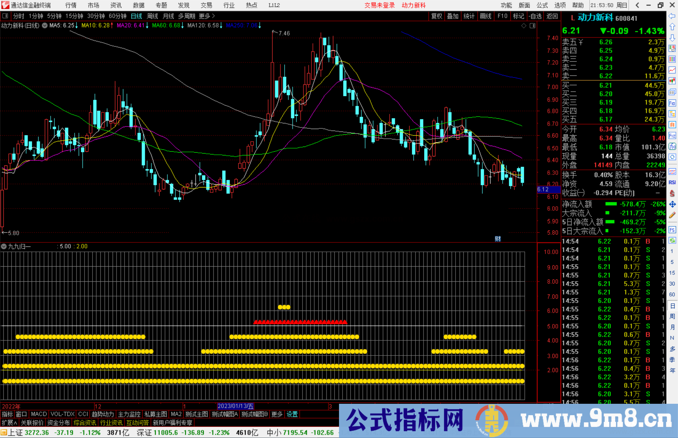 通达信九九归一指标公式源码副图