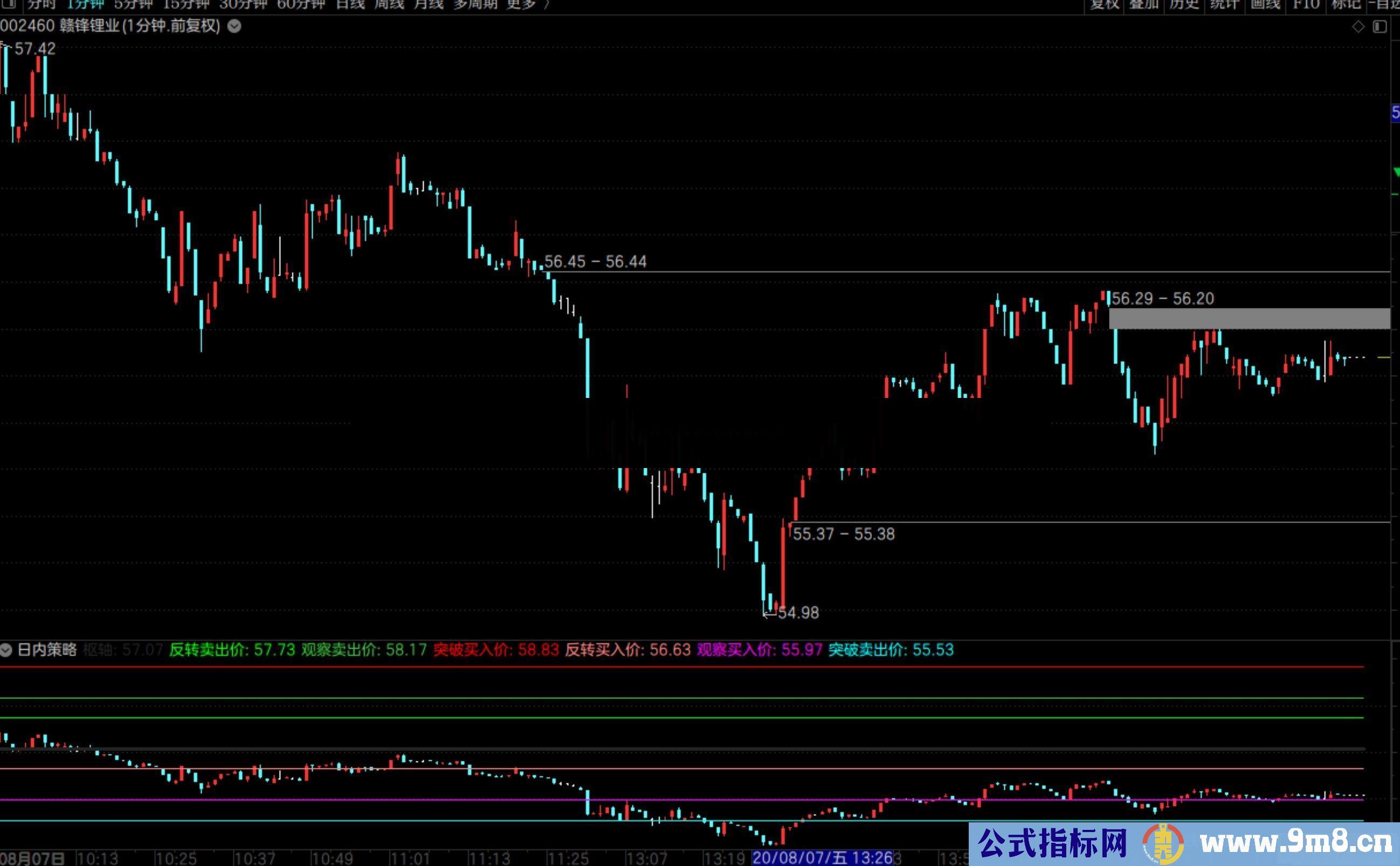 通达信日内短线策略副图指标 贴图 R-Breaker策略