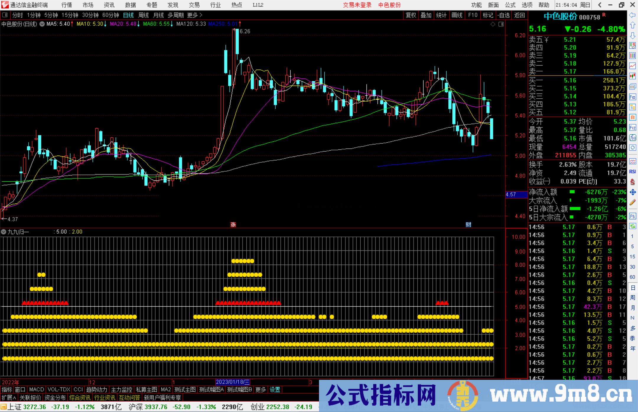 通达信九九归一指标公式源码副图