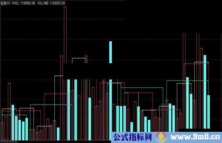 通达信关于成交量画矩形指标公式