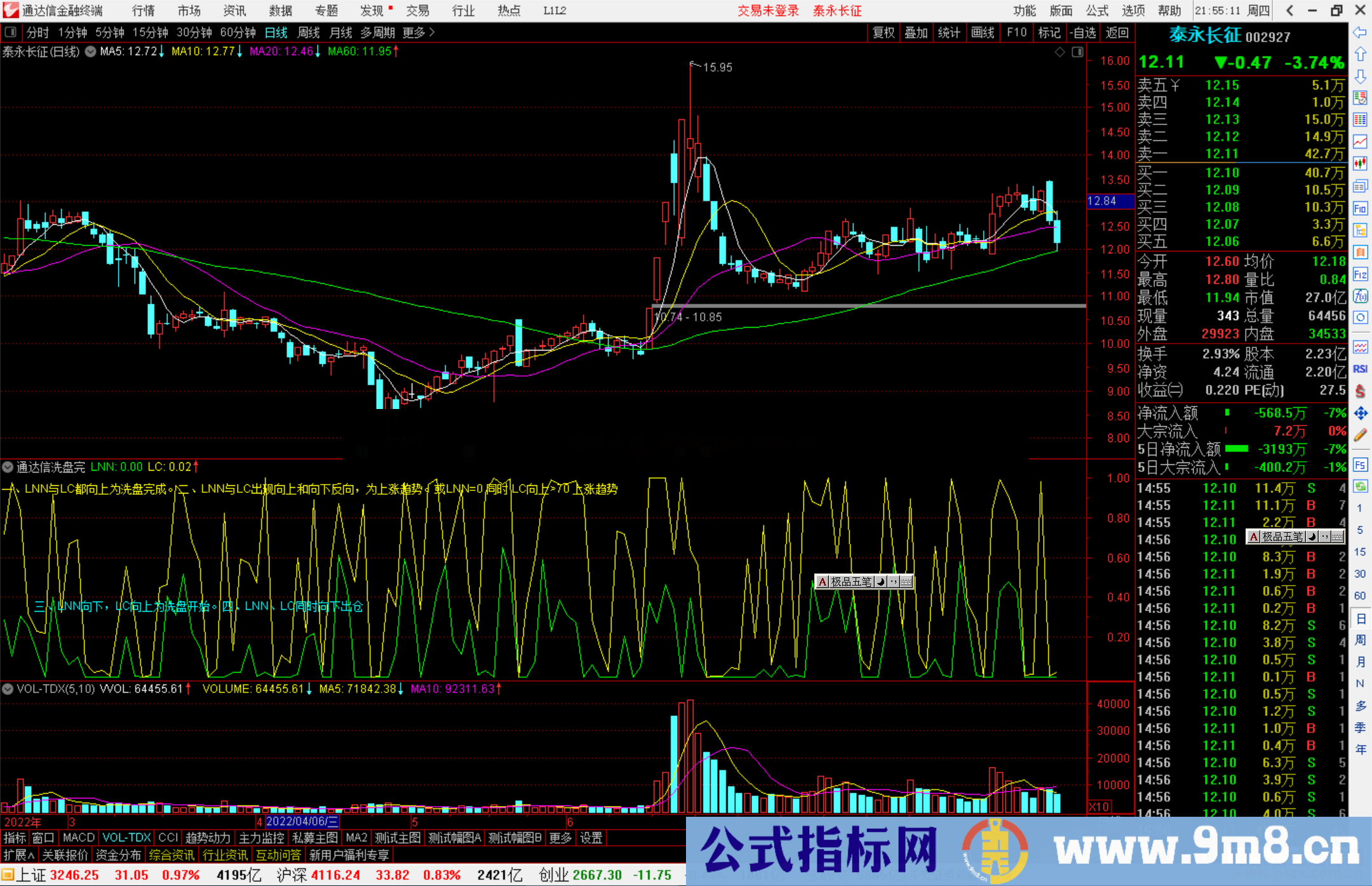 通达信洗盘完成指标公式源码副图