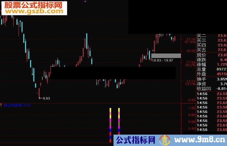 通达信牛财主涨停指标公式无未来