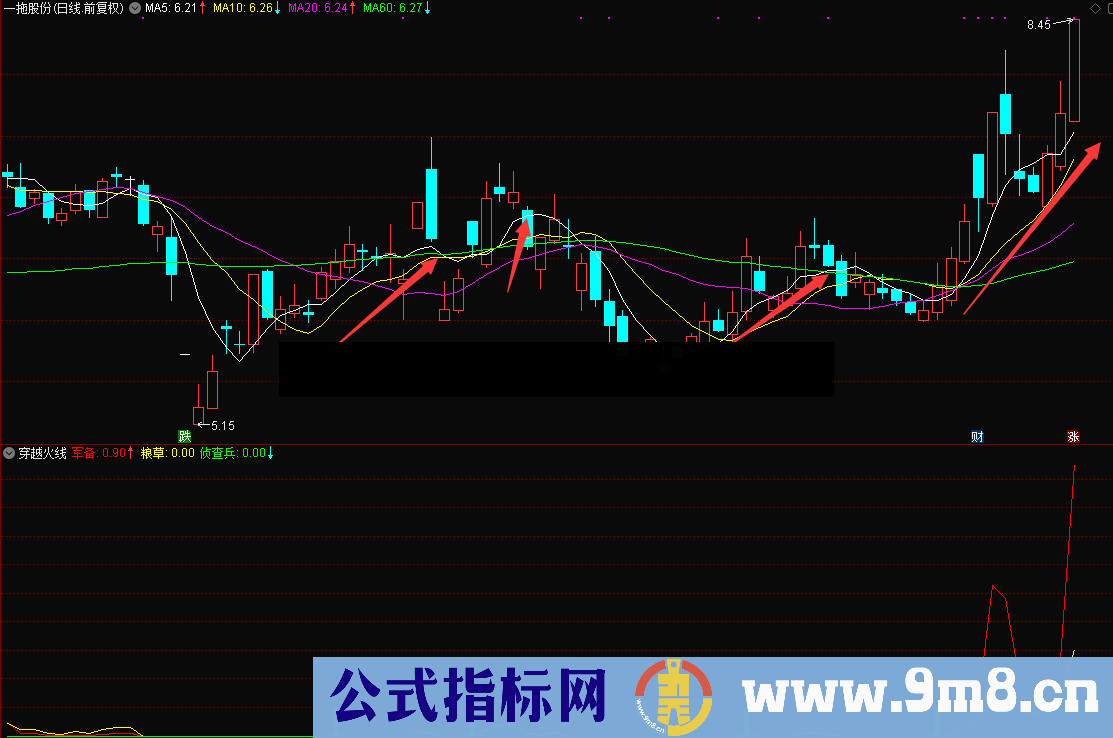 穿越火线 （源码 副图+选股 通达信 贴图）无未来，无加密