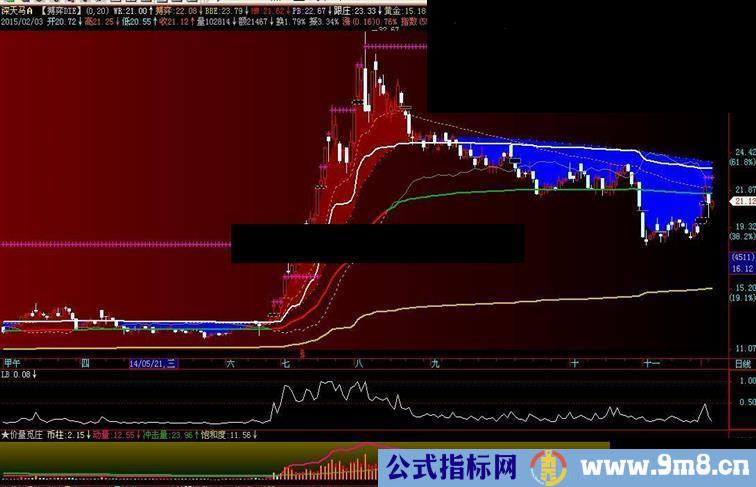 通达信资金比副图公式