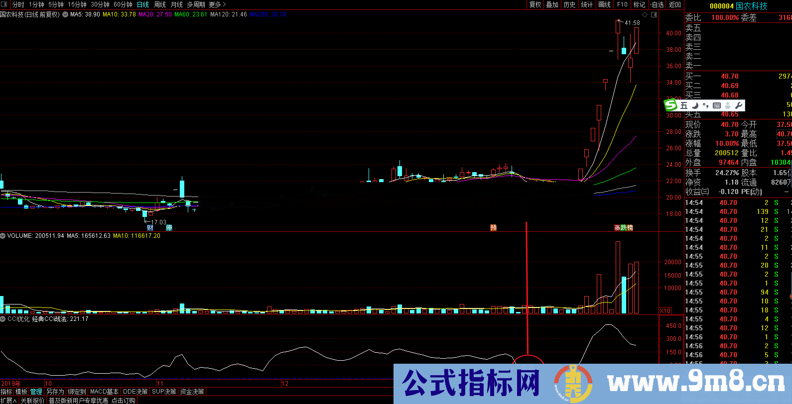 优化经典CCI（指标、副图、通达信、贴图）顺势指标