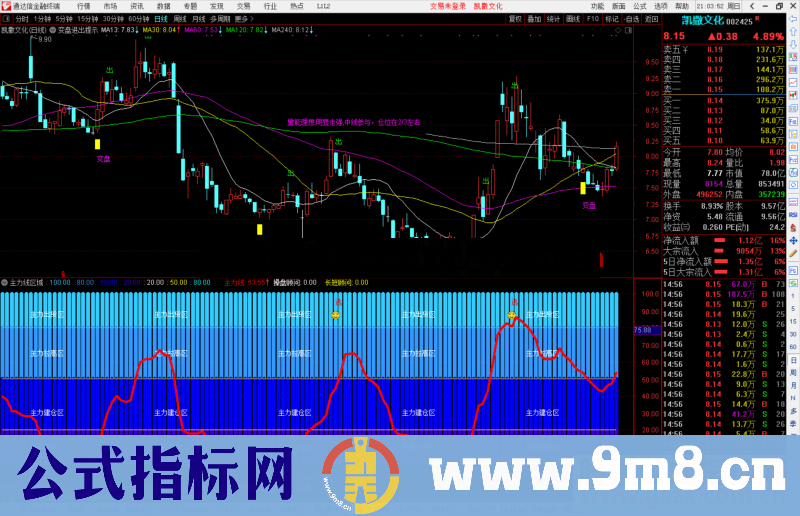 通达信主力线区域划分副图指标公式源码 主力线区域划分