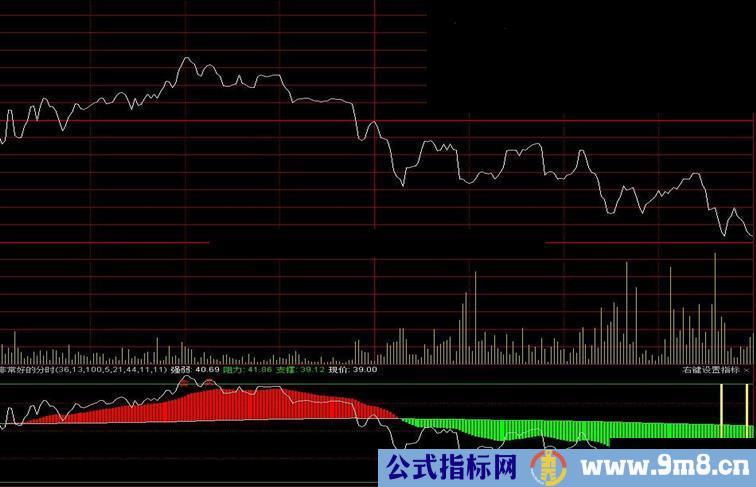 通达信自用的非常好的分时副图