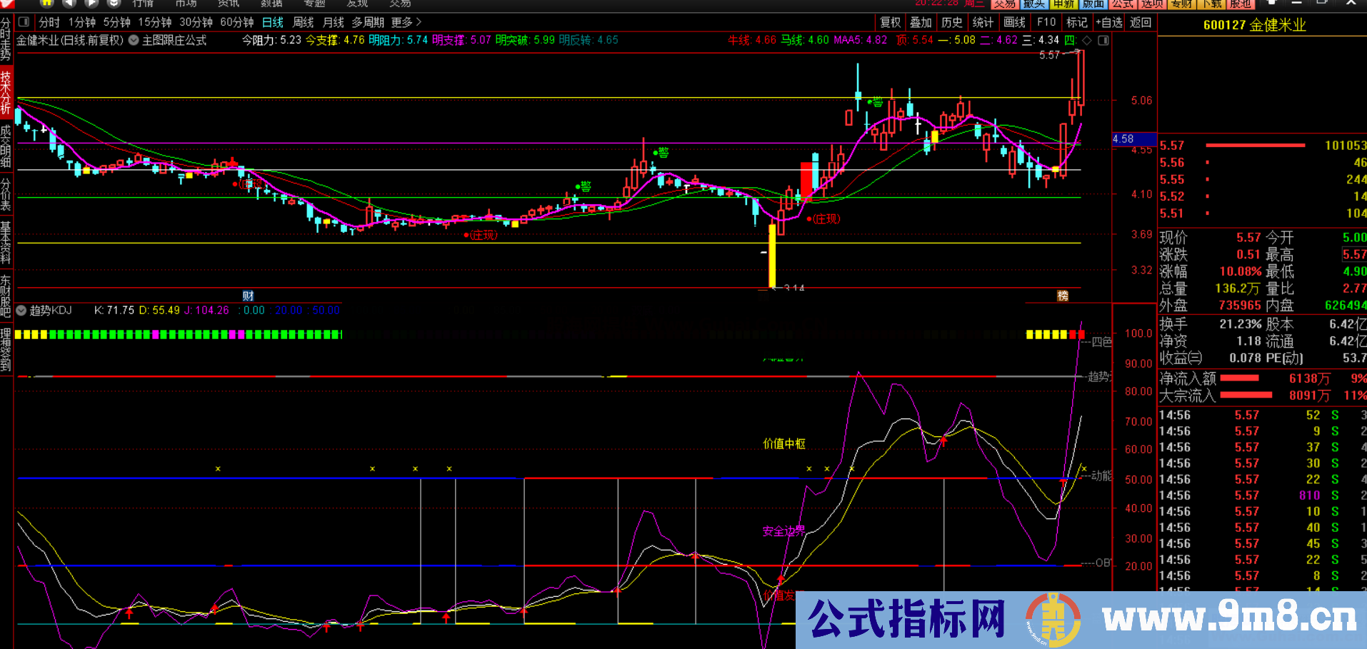 趋势KDJ（源码 副图 通达信 贴图）无未来 稳字当头，不要大风险去赌