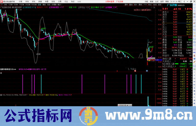 通达信波段买卖R,庄家买入智能精准提示信号一目了然主图源码