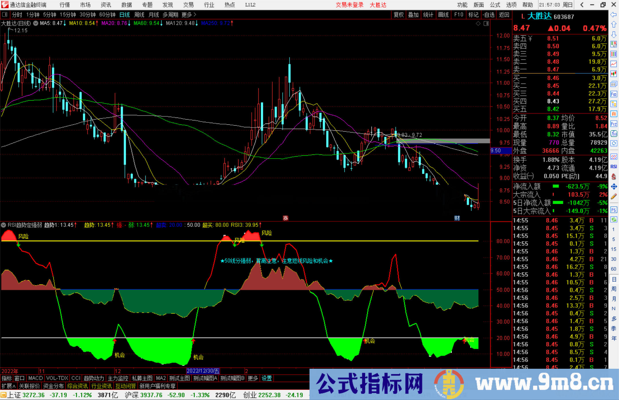 通达信RSI趋势定强弱指标公式源码副图