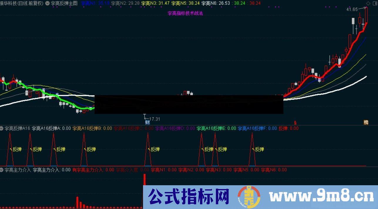 通达信反弹主力战法副图指标公式无加密