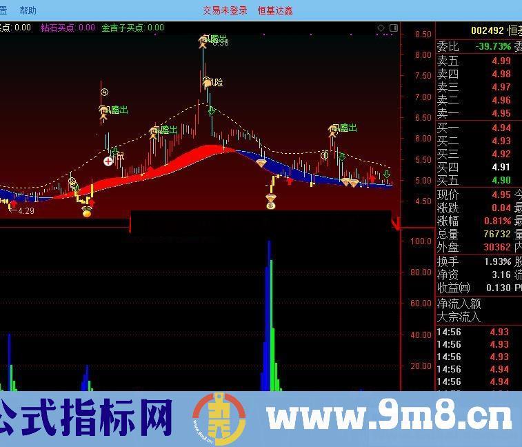 火爆家用波段稳健盈利（源码、副图/选股、通达信、贴图）无未来