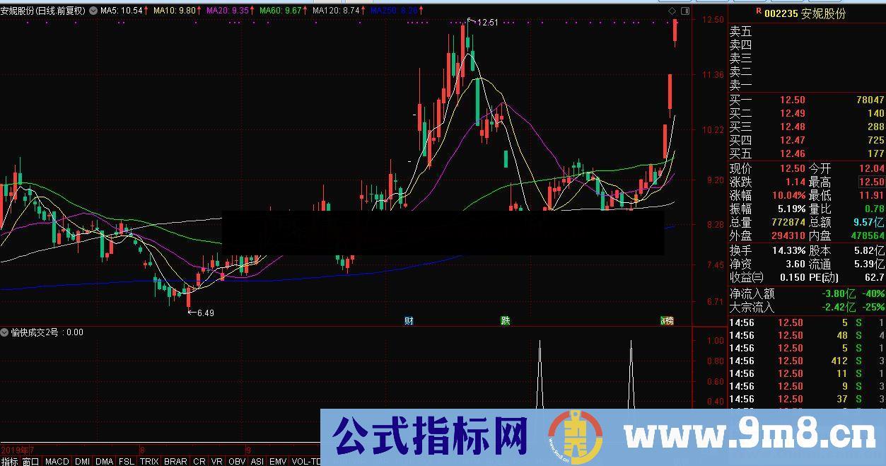 通达信愉快成交2号副图/选股指标  贴图 无加密