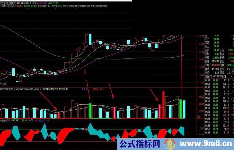 通达信登峰VOLUME指标副图贴图加密无未来