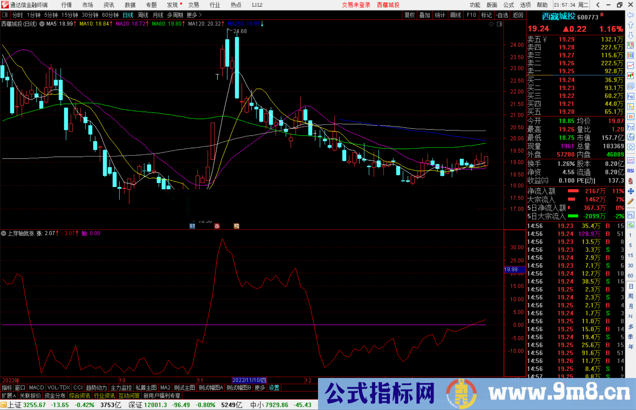 通达信上穿轴就涨指标公式源码副图