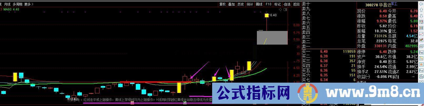 通达信妖股主升主图指标源码无未来