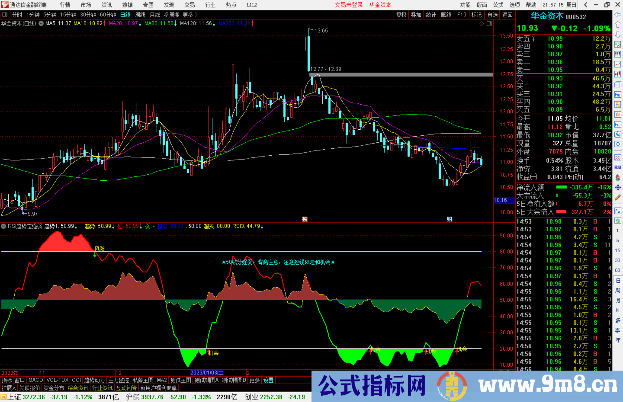 通达信RSI趋势定强弱指标公式源码副图