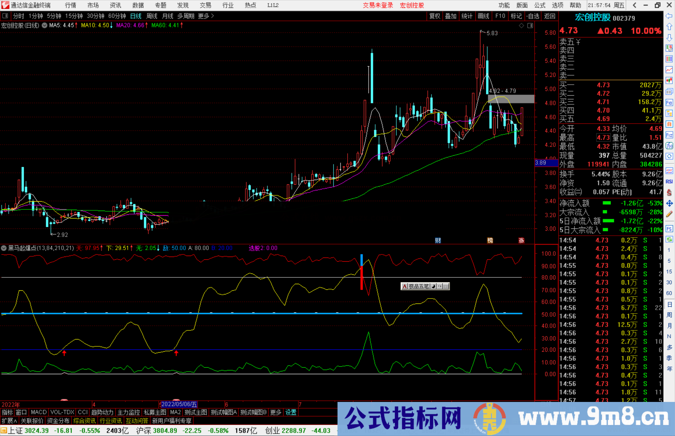 通达信黑马起爆点指标公式源码