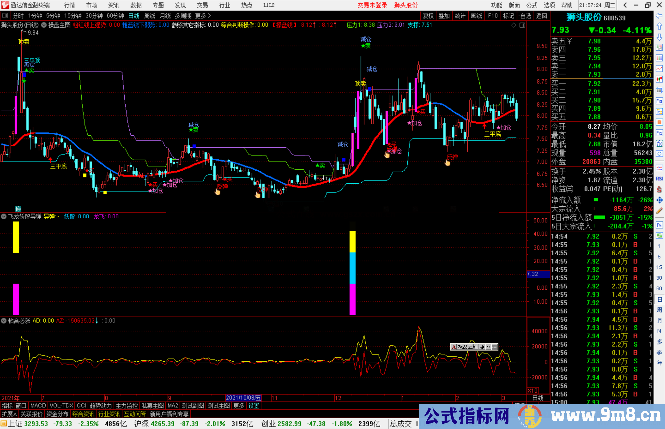 通达信飞龙+妖股+导弹三聚合一副图/选股预警 源码 附图