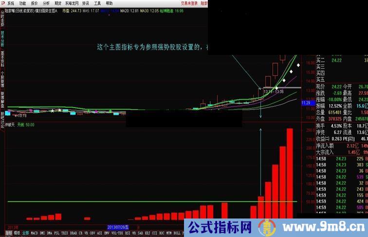 通达信横扫强势主图公式 冲破天副图公式