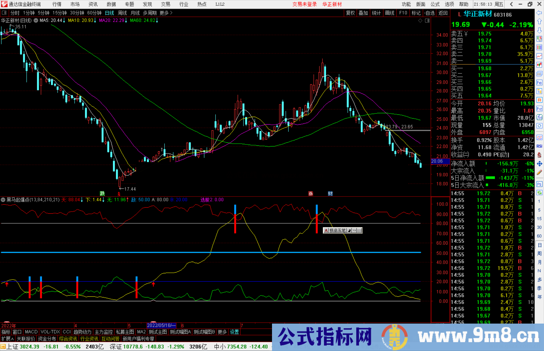 通达信黑马起爆点指标公式源码