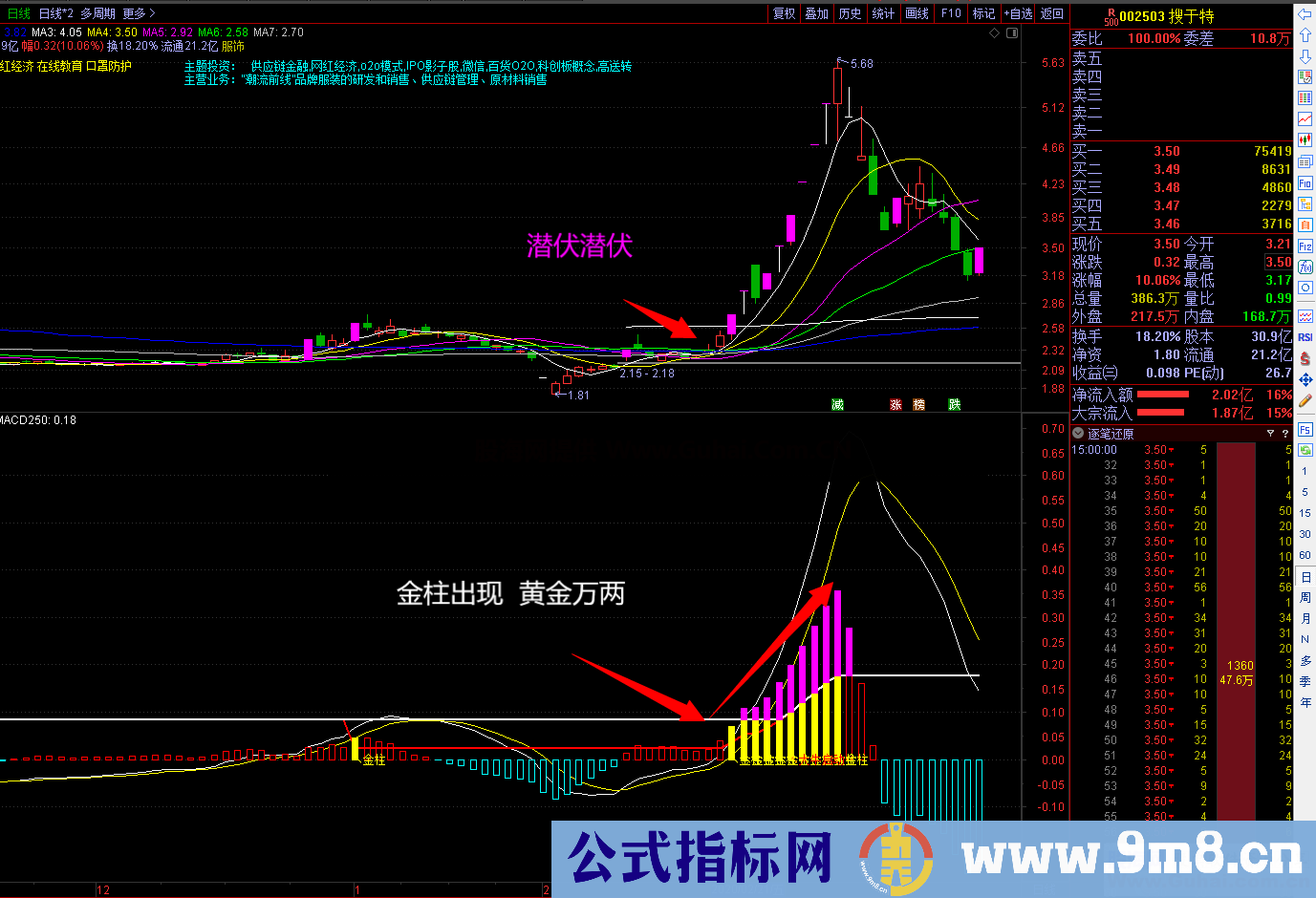 MACD大牛启动（指标、副图、通达信、贴图）大牛金珠出现，黄金万两