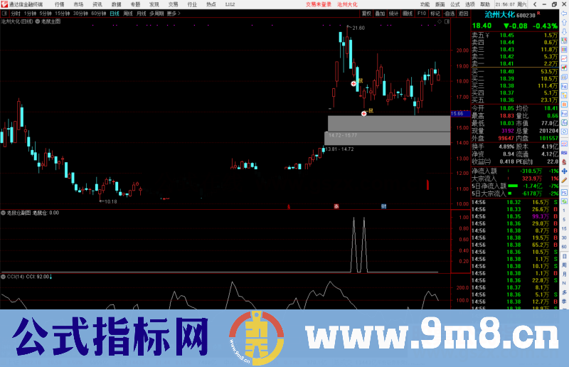 通达信精品老鼠仓副图主图和选股源码什么是老鼠仓