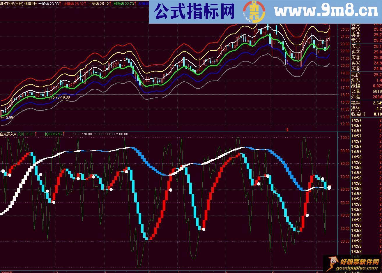 攻守通道源码主图