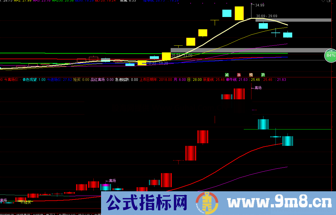 短线无敌（指标 副图 通达信 贴图）做短线，做中线，必备指标