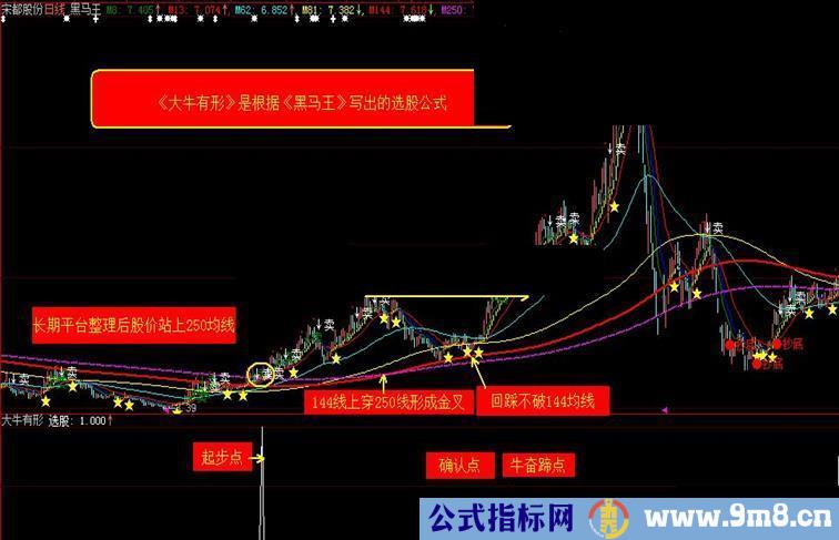 通达信《大牛有形》通达信加密公式