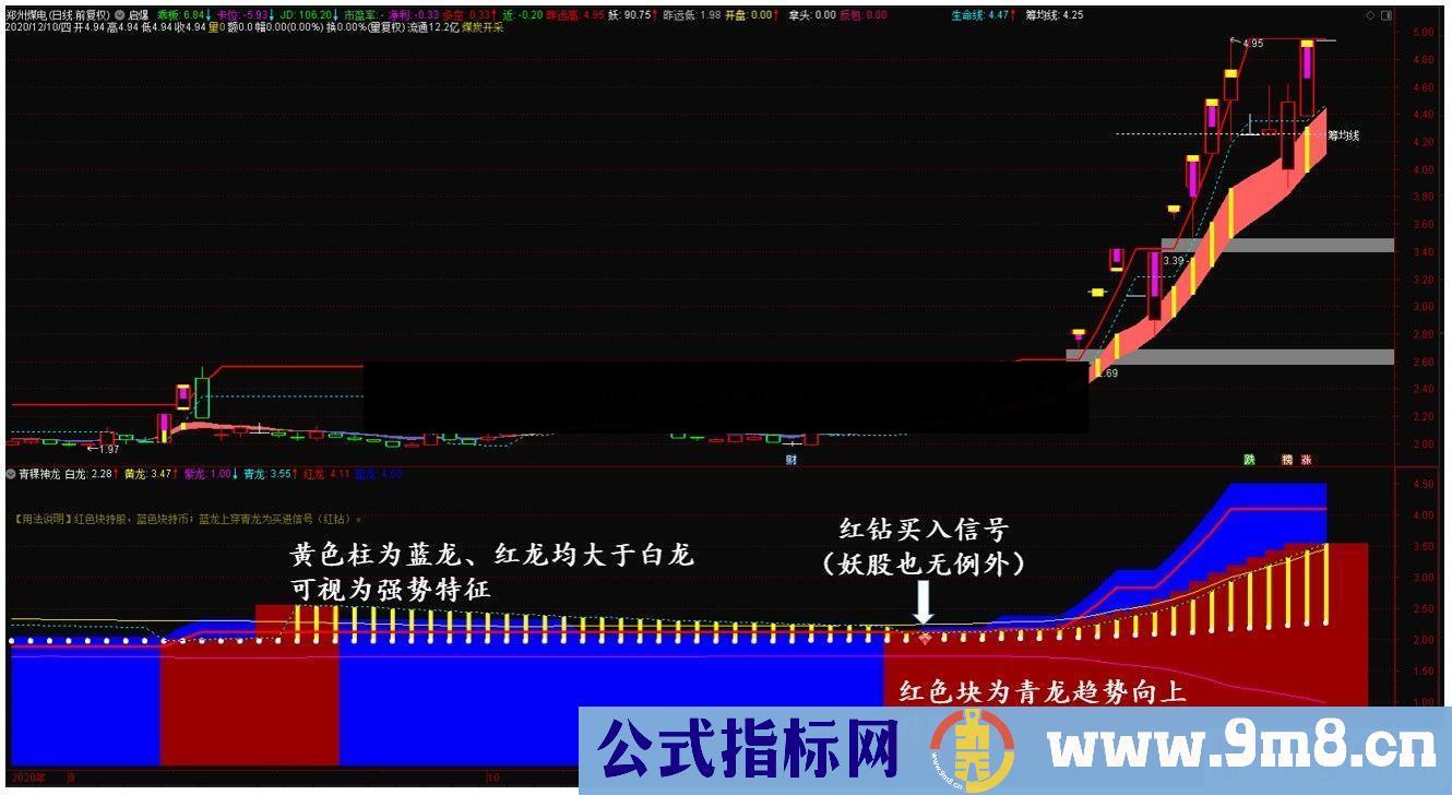 通达信神龙在天副图/选股预警 源码  贴图 无未来