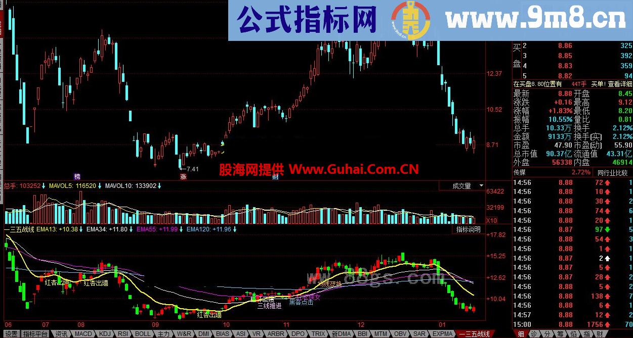 同花顺一三五战线公式