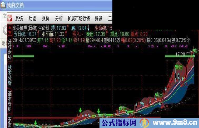 通达信生命线公式