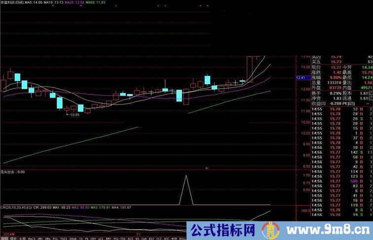 通达信龙头出击公式 实战精品指标