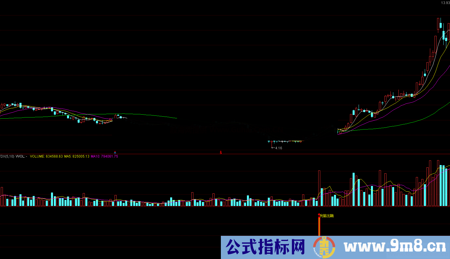 飞鹰（源码 副图 通达信）一款价值百万的波段指标