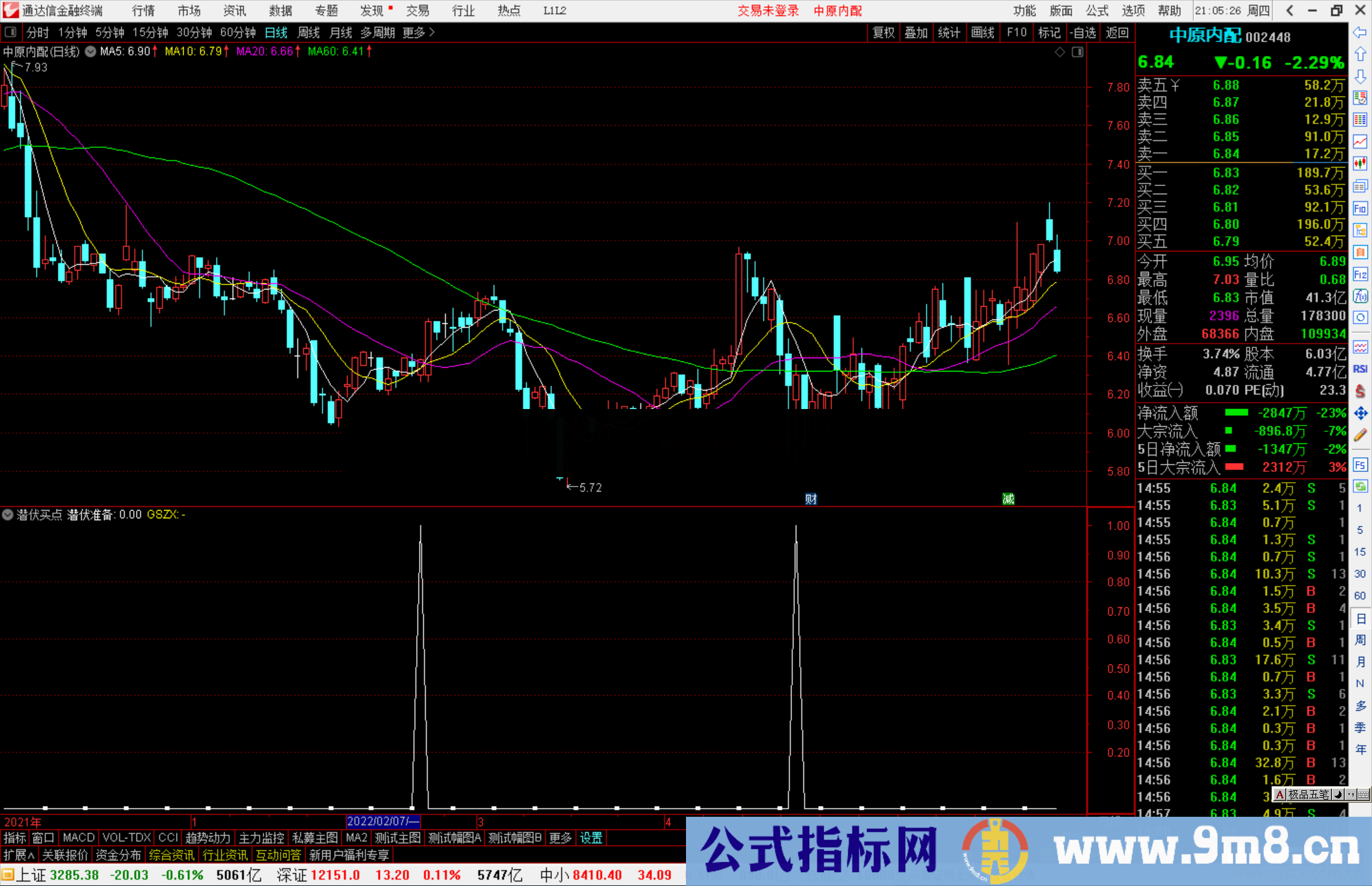 通达信潜伏买点副图/选股预警 胜率70% 无未来源码