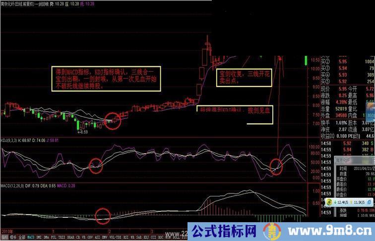 通达信中短线王道【一路飘红】主图指标