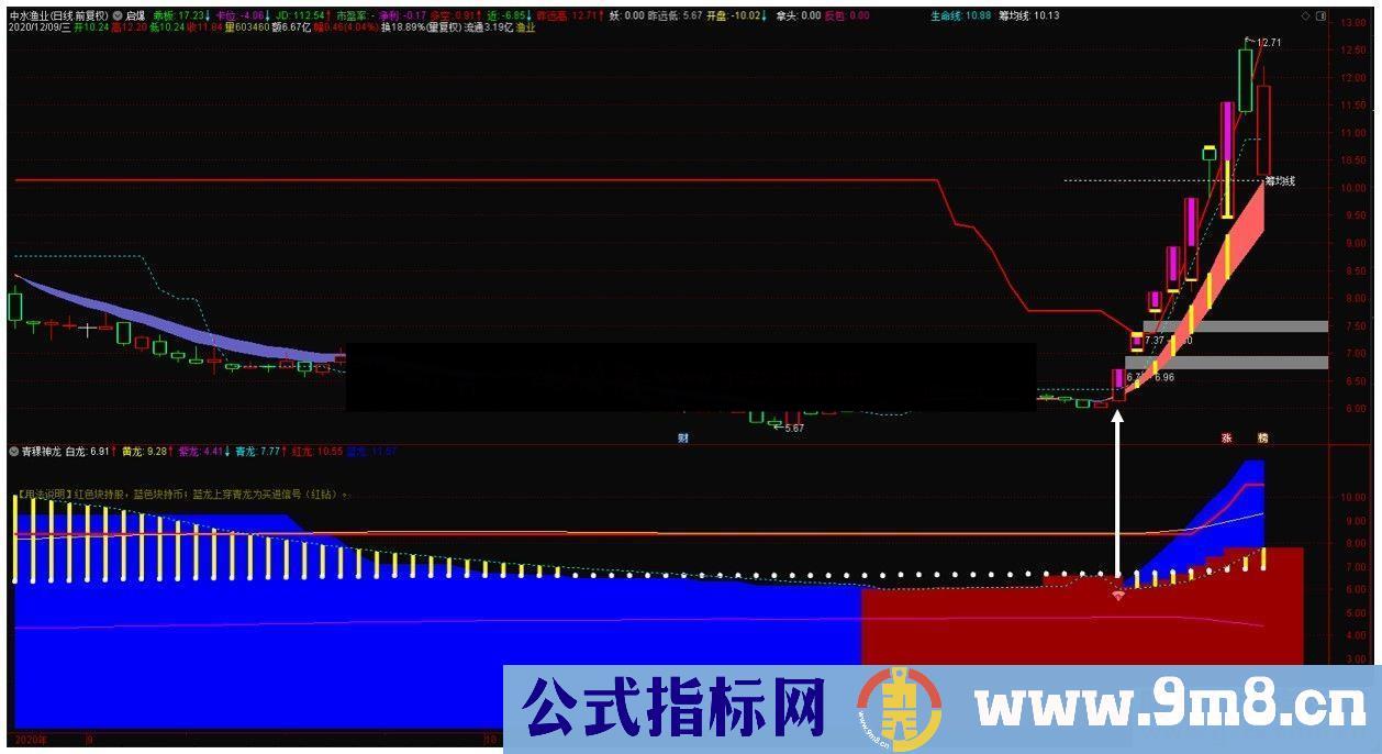 通达信神龙在天副图/选股预警 源码 贴图 无未来