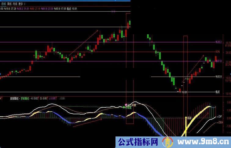 通达信MACD波段风暴2副图源码