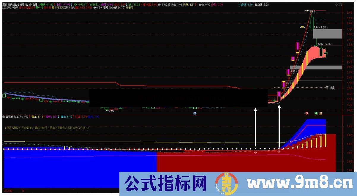 通达信神龙在天副图/选股预警 源码 贴图 无未来