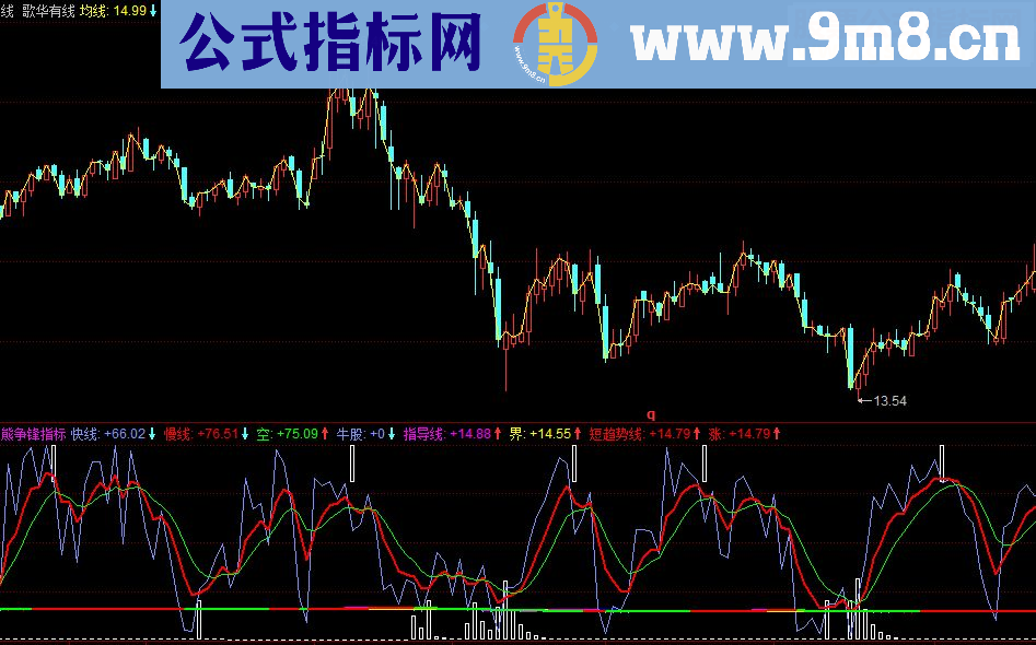 同花顺牛熊争锋副图指标 源码