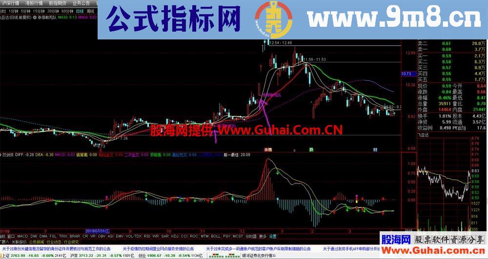 金山涨停敢死队（指标 主图 通达信 贴图）无未来