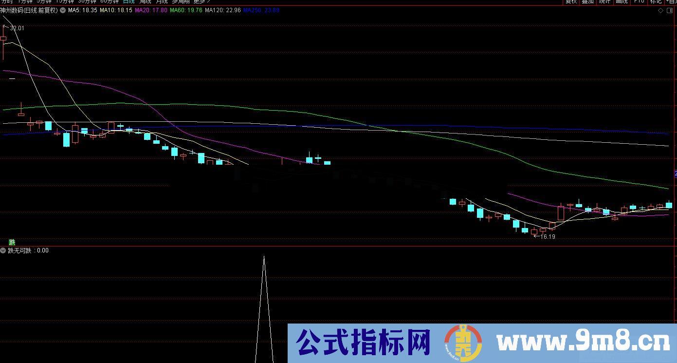 通达信成功率不错的跌无可跌副图/选股预警 源码