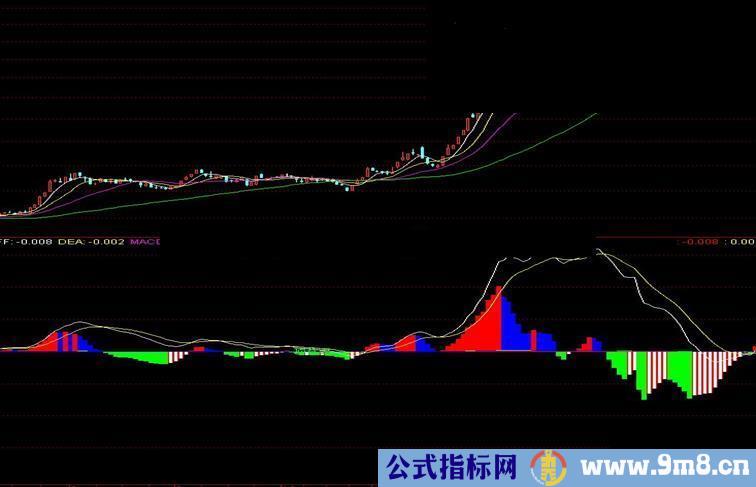 通达信低位金叉MACD指标公式