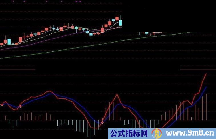 通达信波段操作公式，简单获利