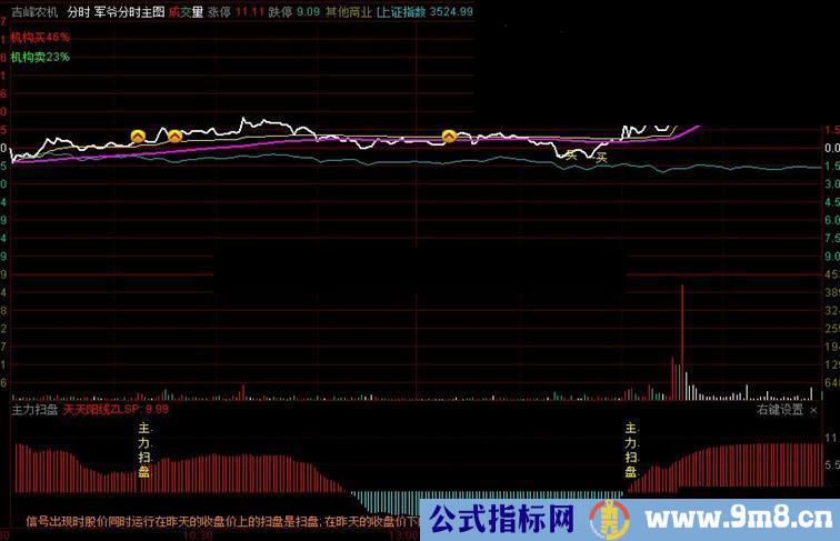 通达信主力扫盘指标公式版