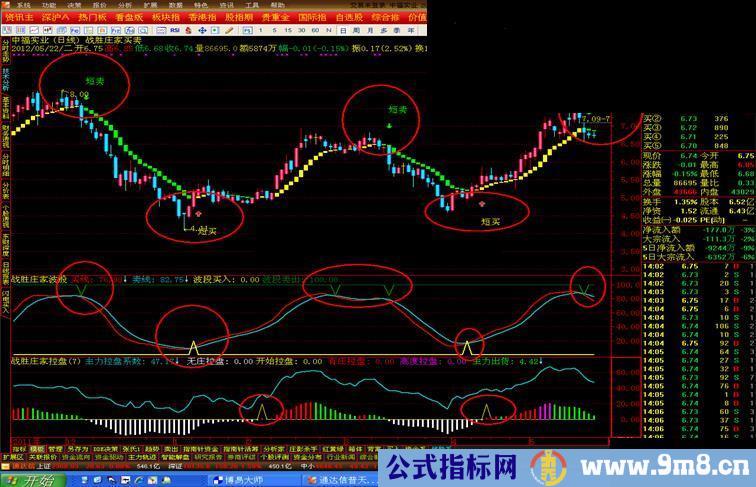 通达信战胜庄家系列主副图源码 无未来